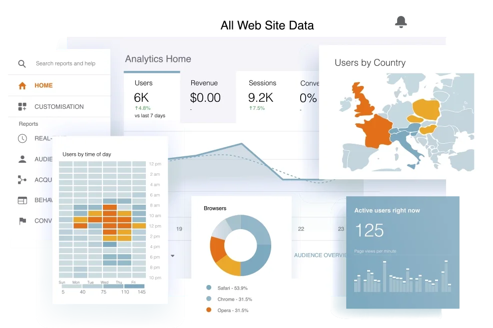 Google Ads Southend Google Advertising PPC Southend